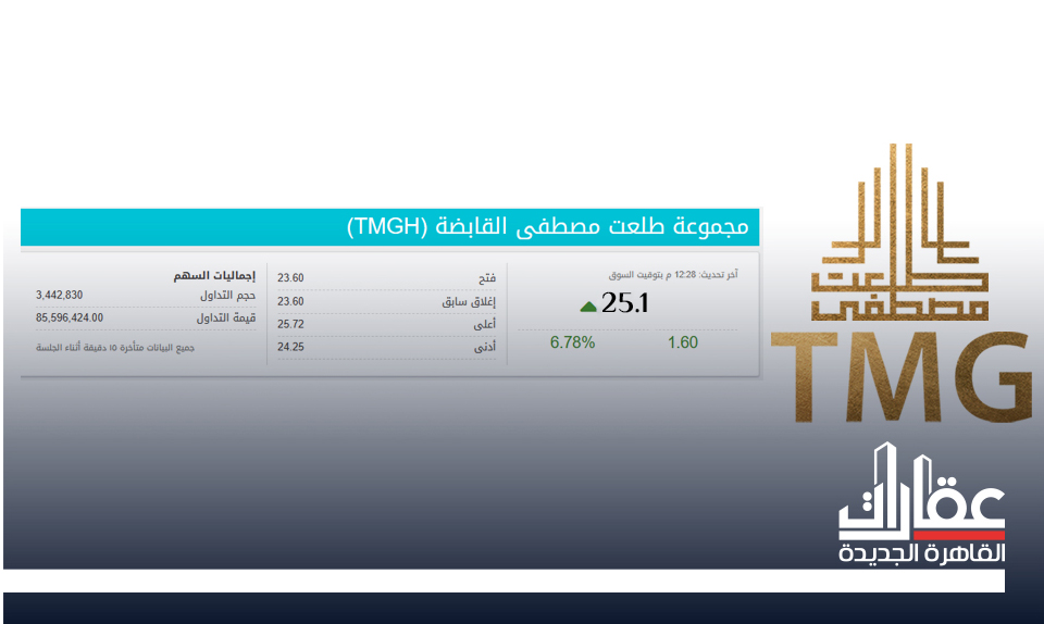 سهم طلعت مصطفى يواصل الصعود مسجلا 25.01 عند الإغلاق